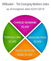 EMBasket | FXCM Markets