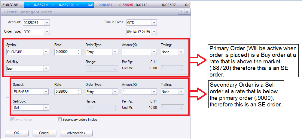 Contingent Order Information | FXCM UK