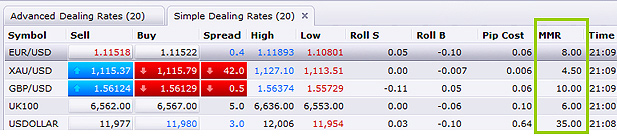 Forex Leverage And Margin Fxcm Arabic En - 