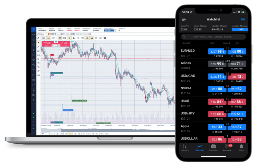 Forex Trading Demo Fxc!   m Za - 