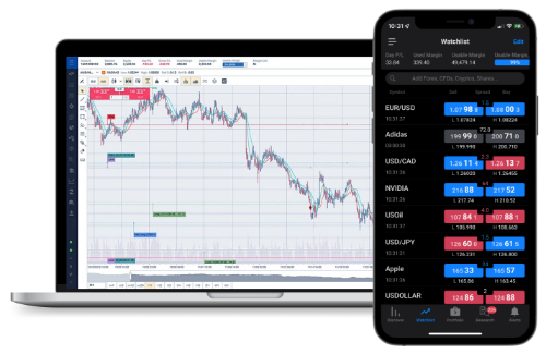 Open a Demo Account in the MetaTrader 4 Trading Platform