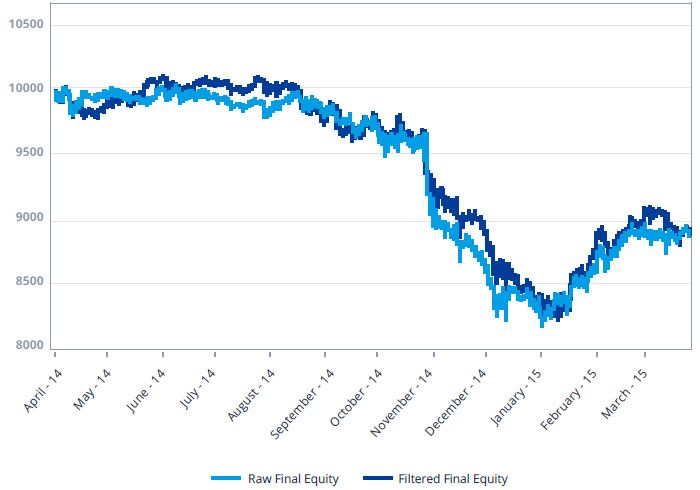 Traits Of Successful Traders Fxcm Au - 