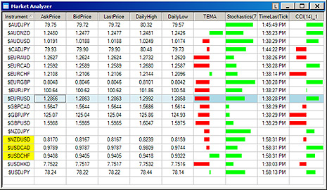 Market Analyser Ninjatrader Trading Platform Fxcm Uk - 