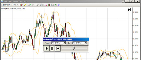 Market Replay Ninjatrader Trading Platform Fxcm Uk - 