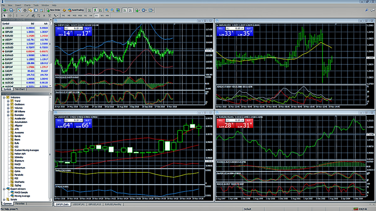 Forex, Indices & Commodities