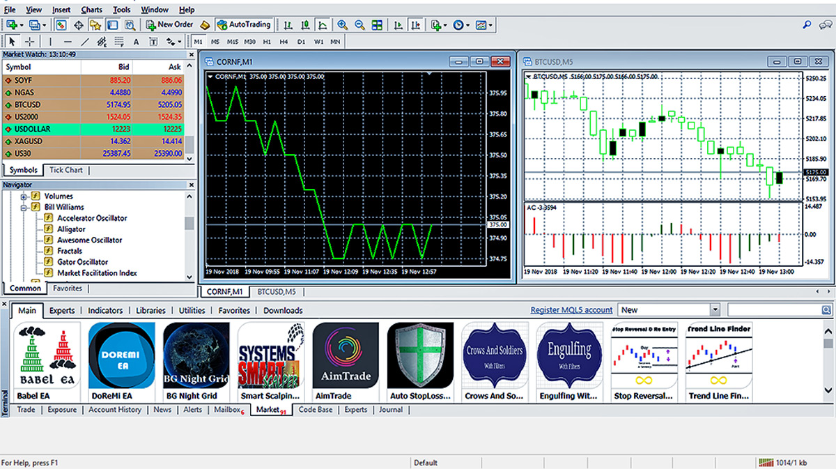 Metatrader 4 Forex Trading Platforms Fxcm Uk - 