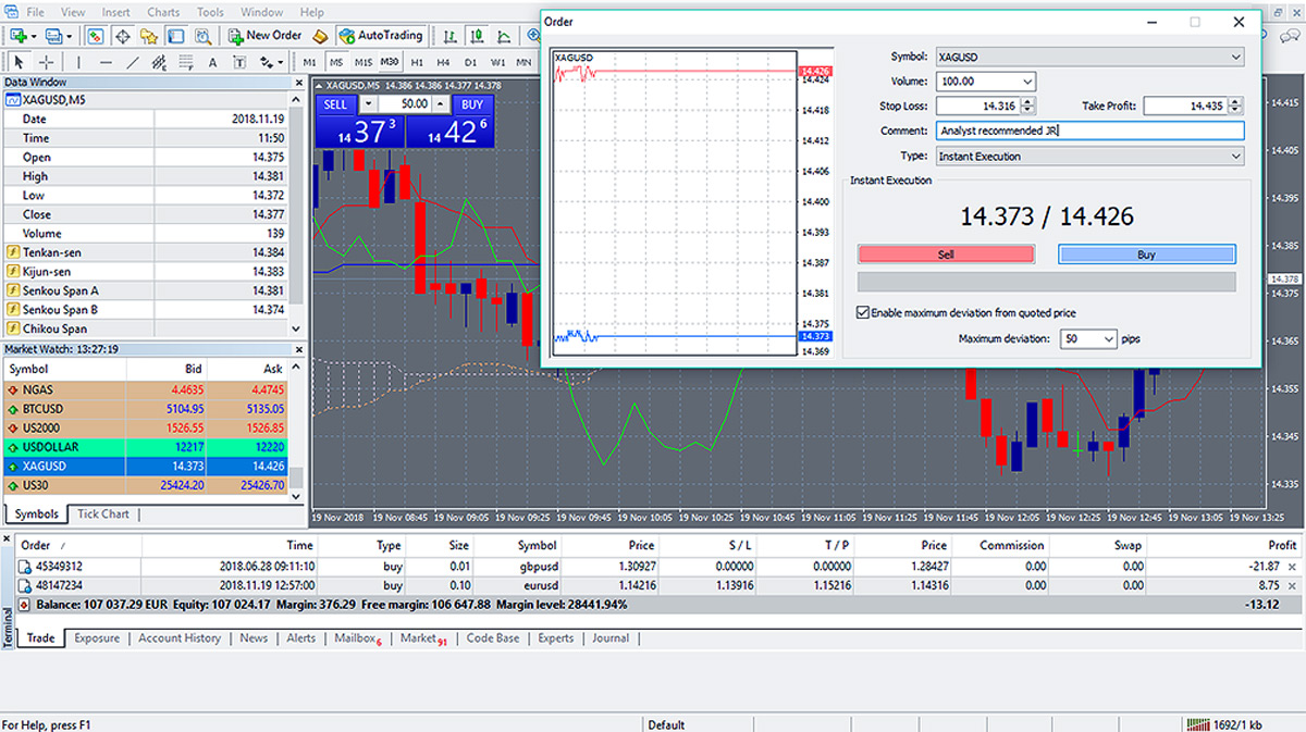 Forex Demo Account Trading
