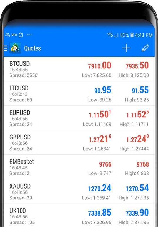 27 Best Forex Brokers with stop losses – ( Reviewed ) 2020