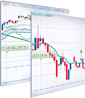 Powerful Charts Trading Station Forex Platform Friedberg Direct - 