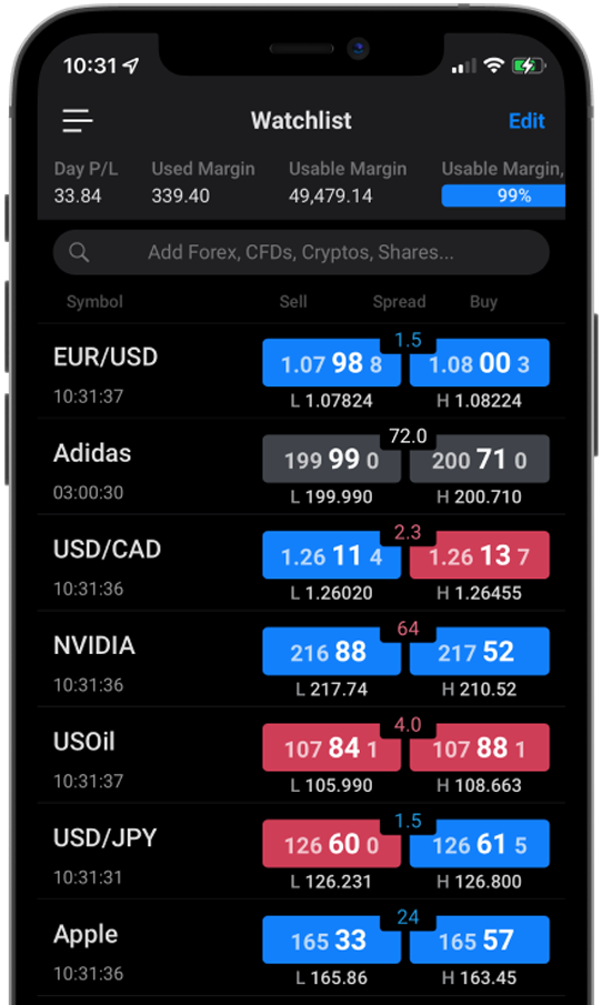 Trading Station Forex Trading Platform for Mac, Android and iOS FXCM UK