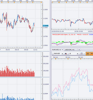 FXCM review: Trade forex, CFDs and commodities