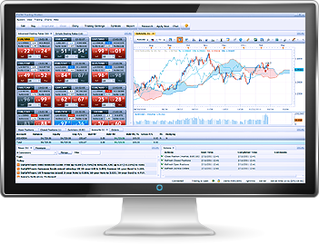 Fxcm Charting Software