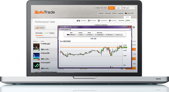 Zulutrade!    Forex Trading Platform Fxcm Uk - 