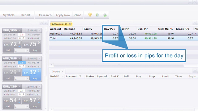 Video Library Forex Education Fxcm !   Uk - 